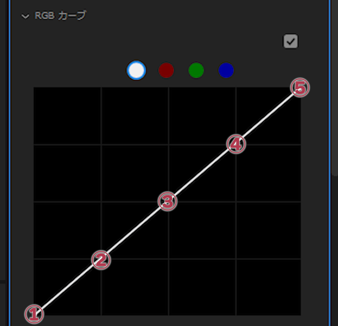 RGBカーブの呼び方【Windows】