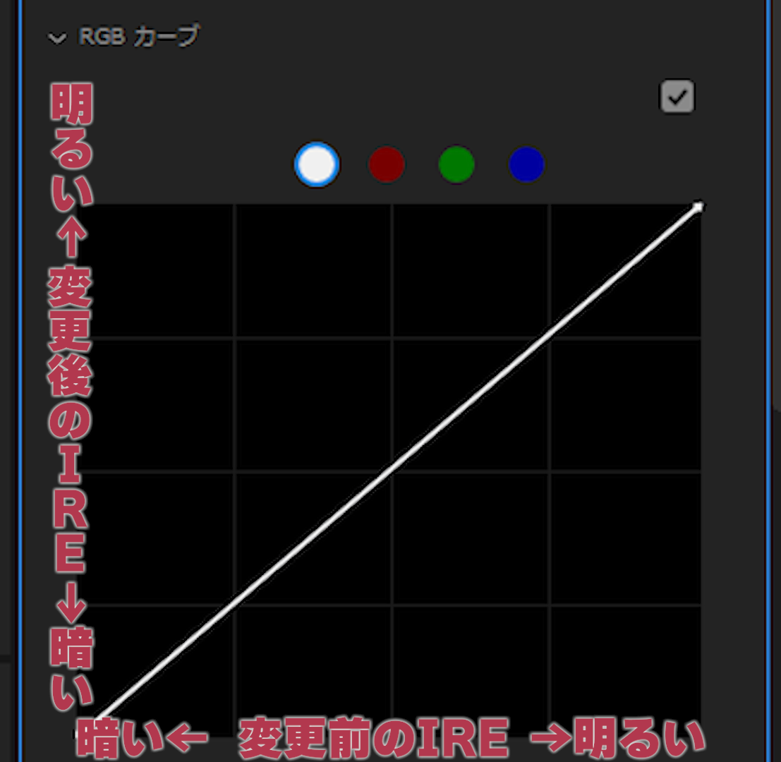 カーブツールの縦軸と横軸【Windows】