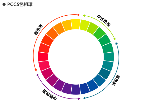 色相環