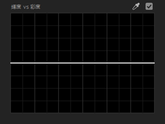 Lumetriカラーパネル　色相/彩度カーブ 輝度 vs 彩度 ツール【Windows】