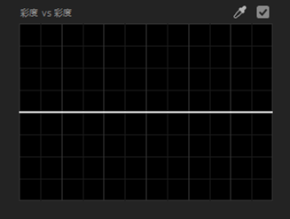 Lumetriカラーパネル　色相/彩度カーブ 彩度 vs 彩度 ツール【Windows】